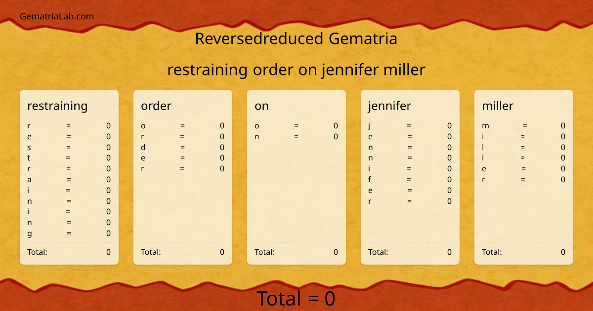 restraining order on jennifer miller in reversedreduced Gematria